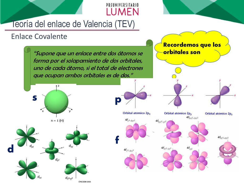 s p f d Teoría del enlace de Valencia (TEV) Enlace Covalente