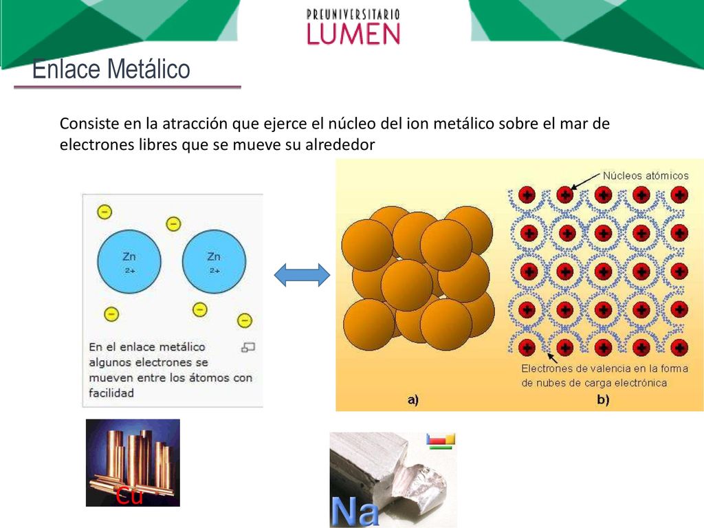 Enlace Metálico Consiste en la atracción que ejerce el núcleo del ion metálico sobre el mar de electrones libres que se mueve su alrededor.