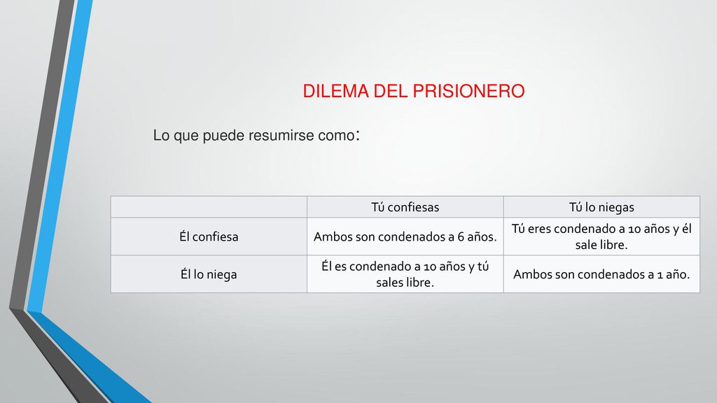DILEMA DEL PRISIONERO Lo que puede resumirse como: Tú confiesas
