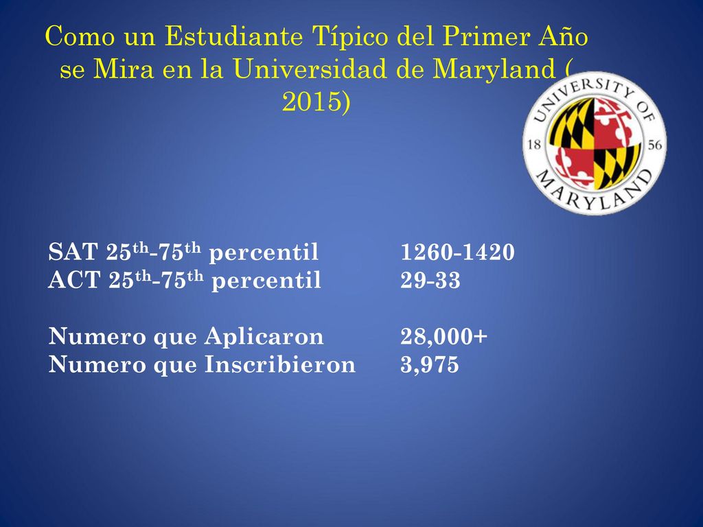 Como un Estudiante Típico del Primer Año se Mira en la Universidad de Maryland ( 2015)