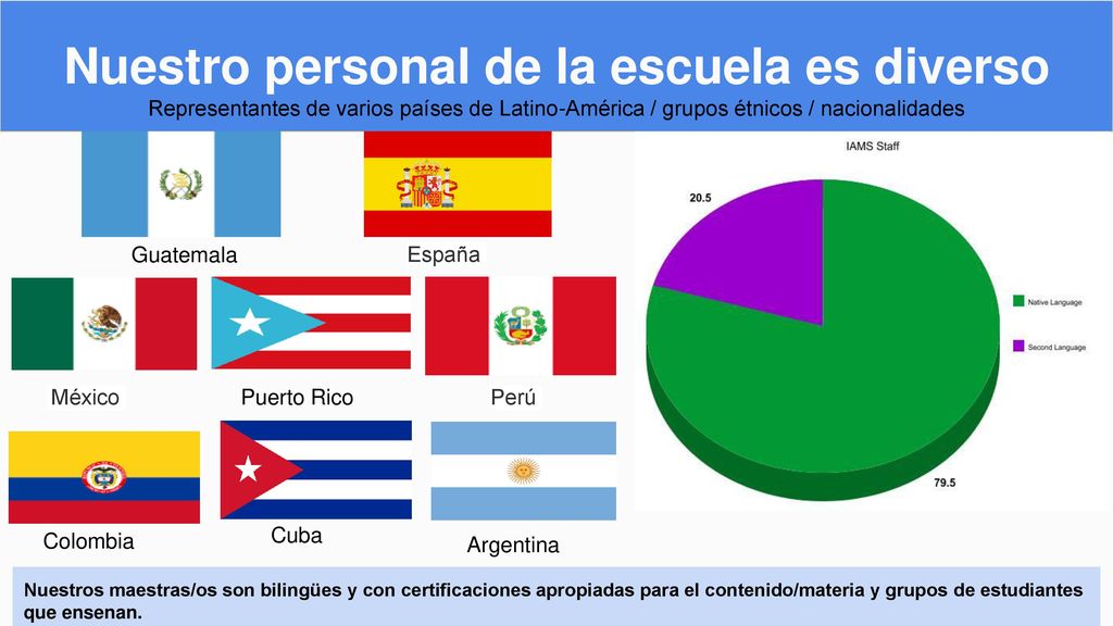 Nuestro personal de la escuela es diverso Representantes de varios países de Latino-América / grupos étnicos / nacionalidades