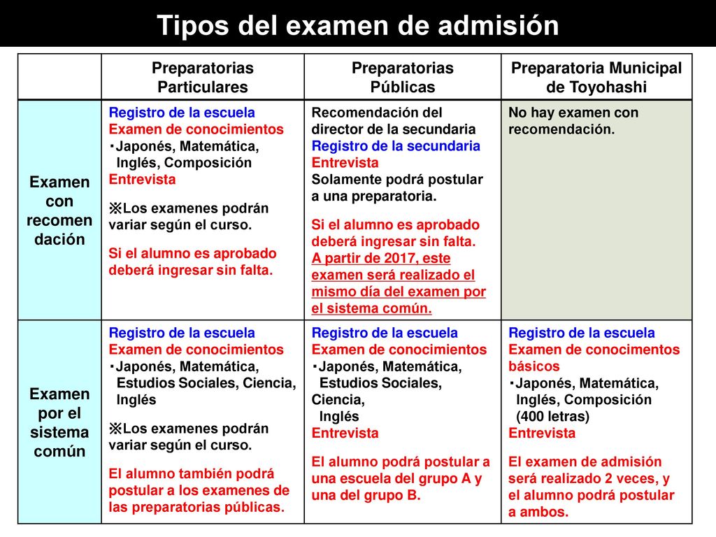 Tipos del examen de admisión Preparatoria Municipal