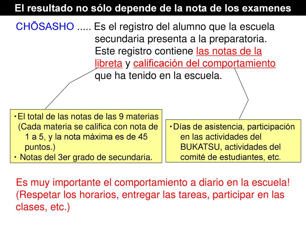 El resultado no sólo depende de la nota de los examenes