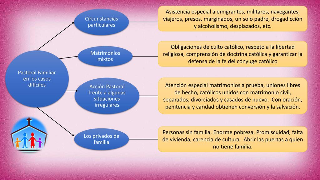 Asistencia especial a emigrantes, militares, navegantes, viajeros, presos, marginados, un solo padre, drogadicción y alcoholismo, desplazados, etc.