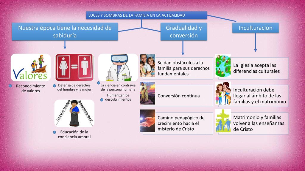 Nuestra época tiene la necesidad de sabiduría Gradualidad y conversión