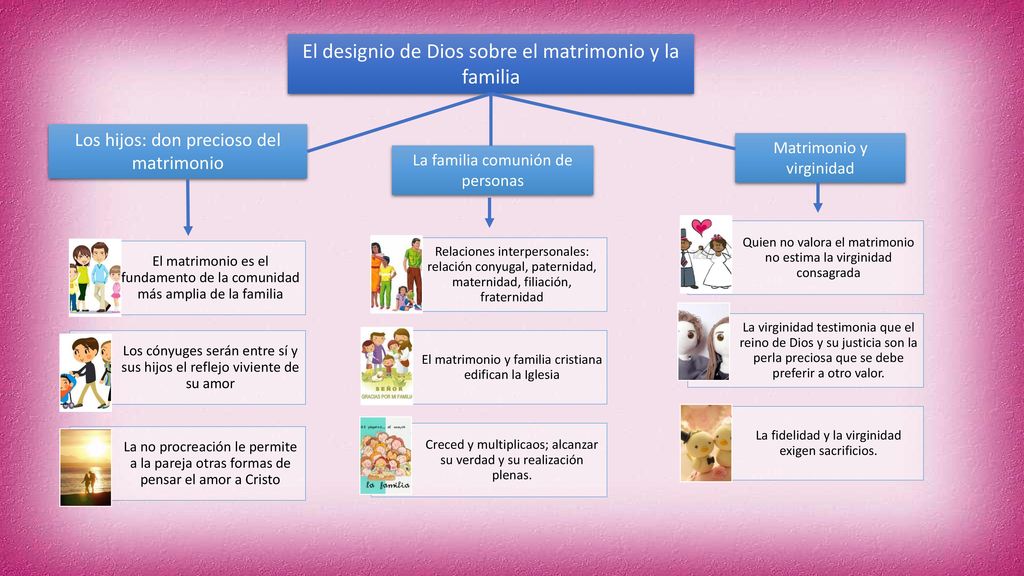 El designio de Dios sobre el matrimonio y la familia