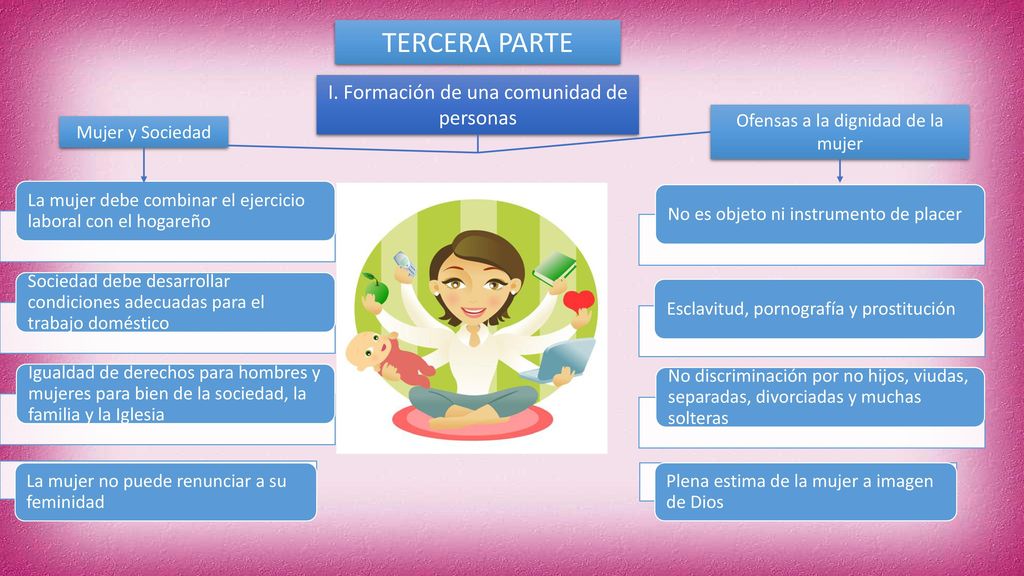 TERCERA PARTE I. Formación de una comunidad de personas