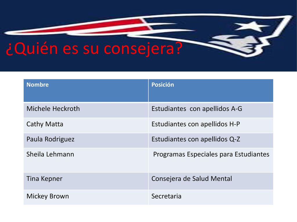 ¿Quién es su consejera Michele Heckroth Estudiantes con apellidos A-G