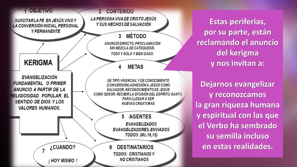 Estas periferias, por su parte, están reclamando el anuncio del kerigma y nos invitan a: