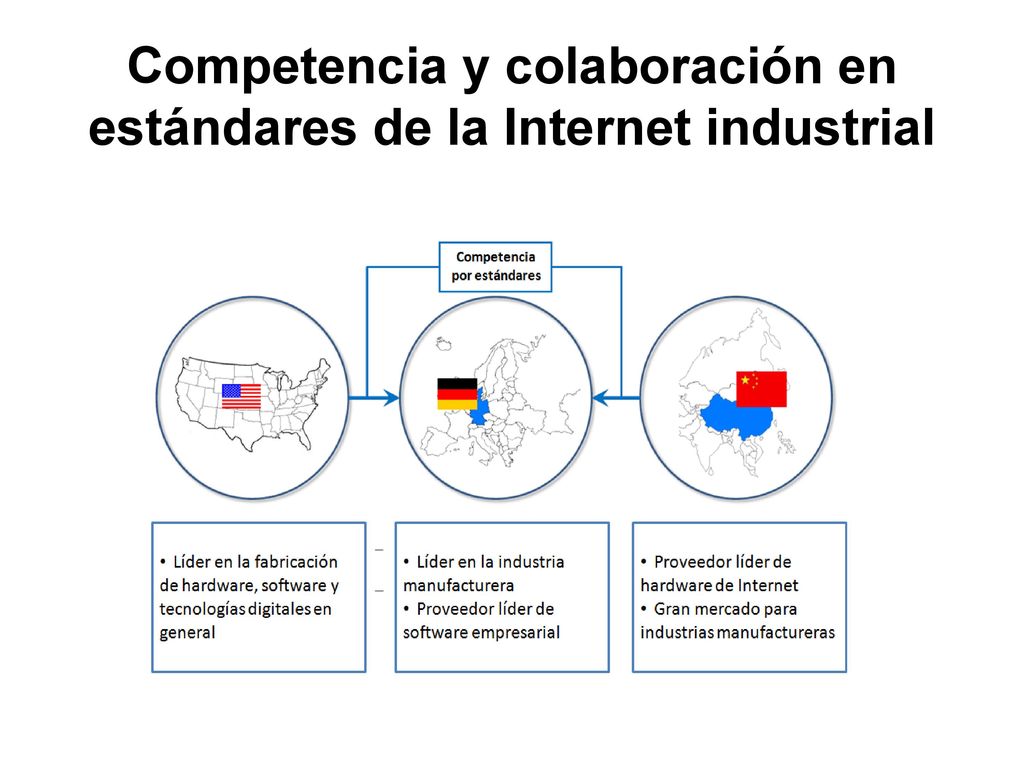 Competencia y colaboración en estándares de la Internet industrial