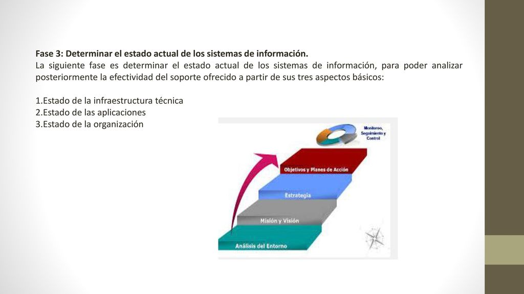 Fase 3: Determinar el estado actual de los sistemas de información.