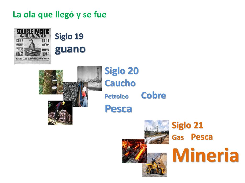 Mineria Pesca Siglo 20 Caucho Siglo 21 La ola que llegó y se fue
