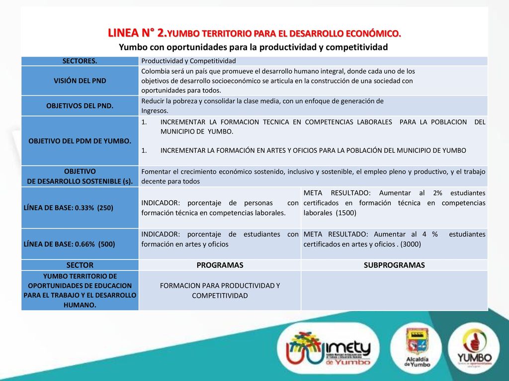 Yumbo con oportunidades para la productividad y competitividad.