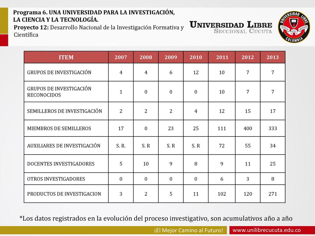 Programa 6. UNA UNIVERSIDAD PARA LA INVESTIGACIÓN, LA CIENCIA Y LA TECNOLOGÍA.
