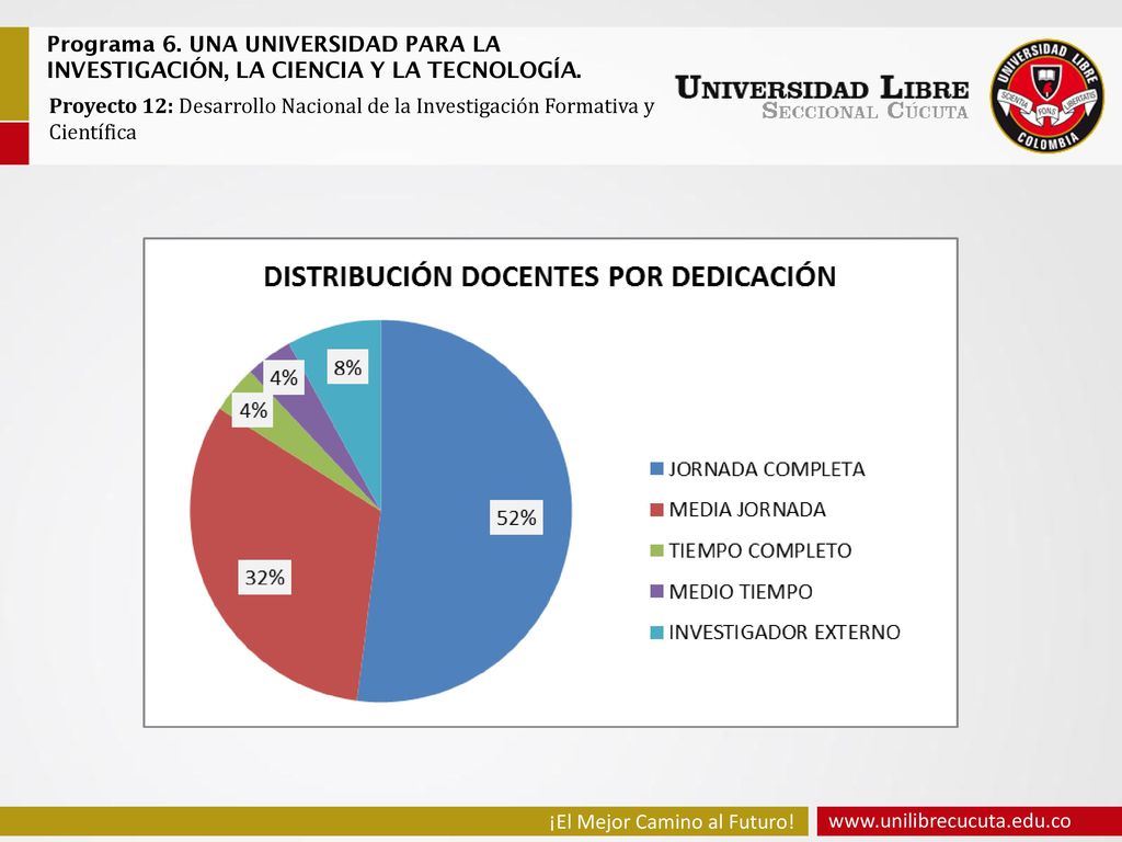 Programa 6. UNA UNIVERSIDAD PARA LA INVESTIGACIÓN, LA CIENCIA Y LA TECNOLOGÍA.