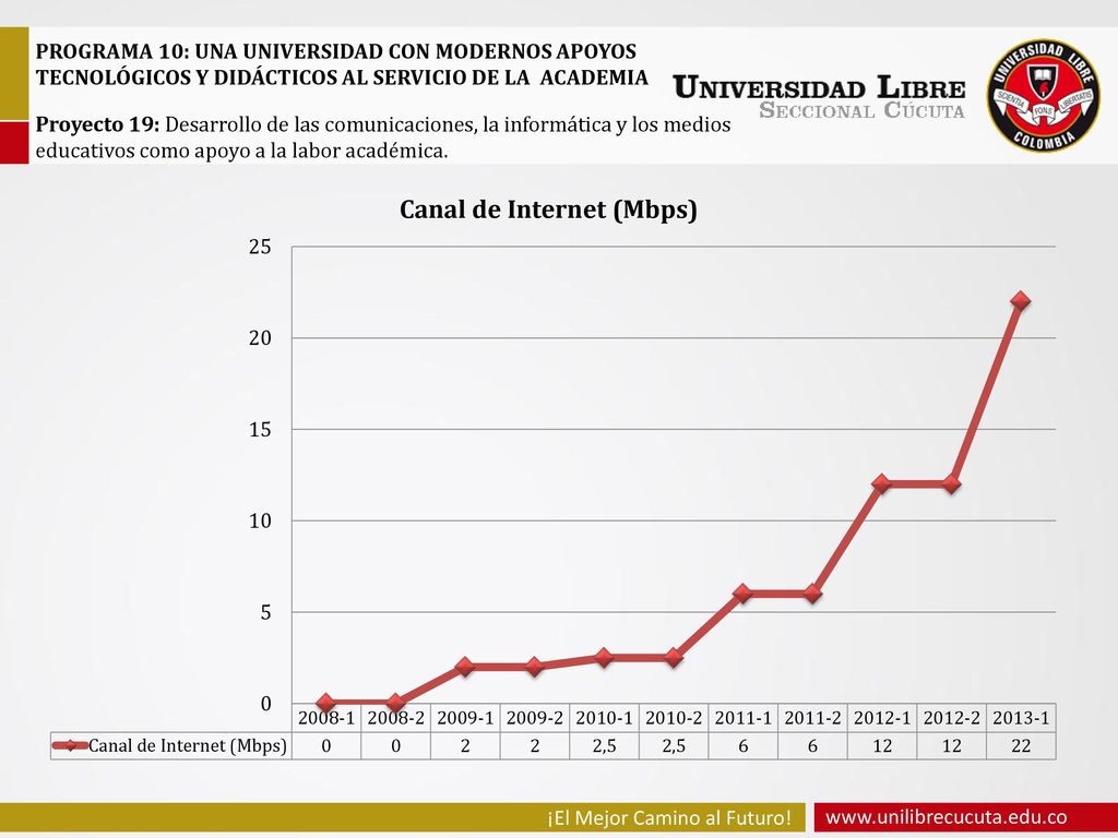 PROGRAMA 10: UNA UNIVERSIDAD CON MODERNOS APOYOS TECNOLÓGICOS Y DIDÁCTICOS AL SERVICIO DE LA ACADEMIA