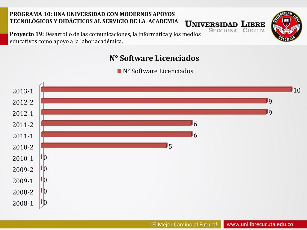 PROGRAMA 10: UNA UNIVERSIDAD CON MODERNOS APOYOS TECNOLÓGICOS Y DIDÁCTICOS AL SERVICIO DE LA ACADEMIA