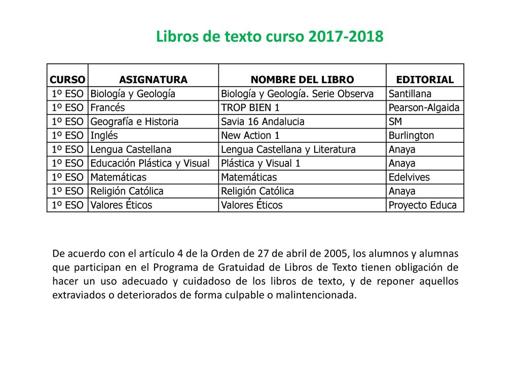 Libros de texto curso CURSO. ASIGNATURA. NOMBRE DEL LIBRO. EDITORIAL. 1º ESO. Biología y Geología.