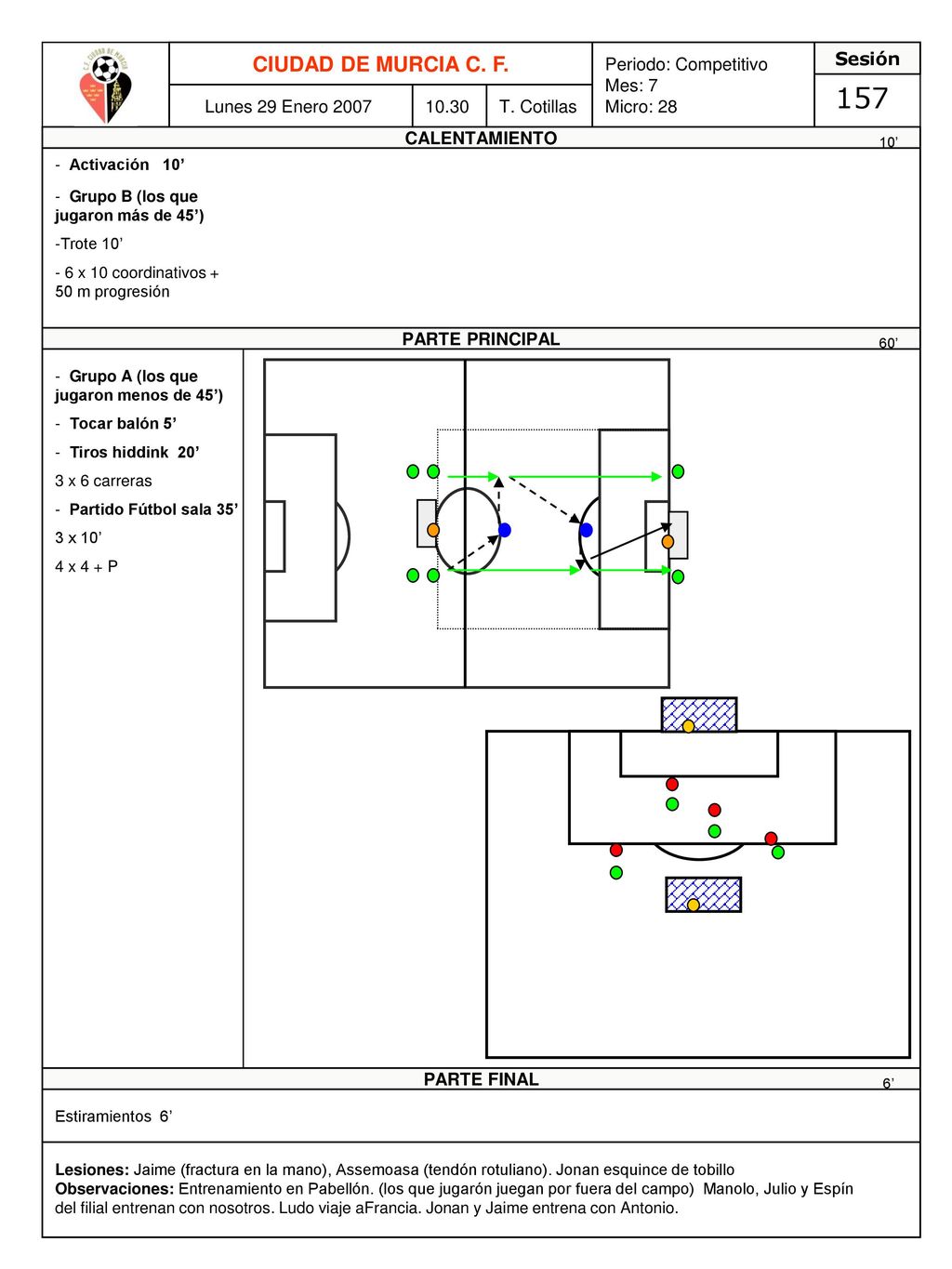 157 CIUDAD DE MURCIA C. F. Periodo: Competitivo Mes: 7 Micro: 28
