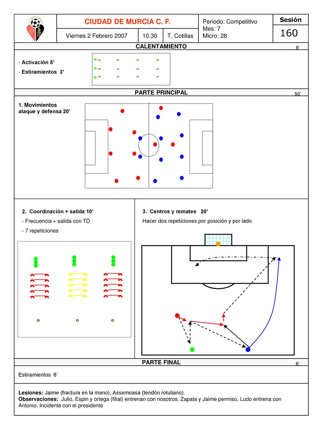 160 CIUDAD DE MURCIA C. F. Periodo: Competitivo Mes: 7 Micro: 28