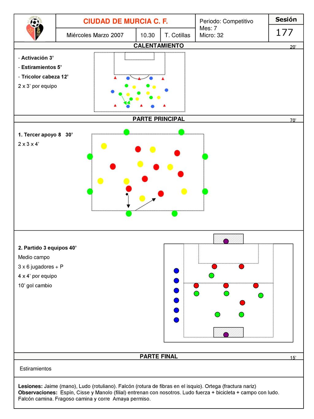 177 CIUDAD DE MURCIA C. F. Periodo: Competitivo Mes: 7 Micro: 32