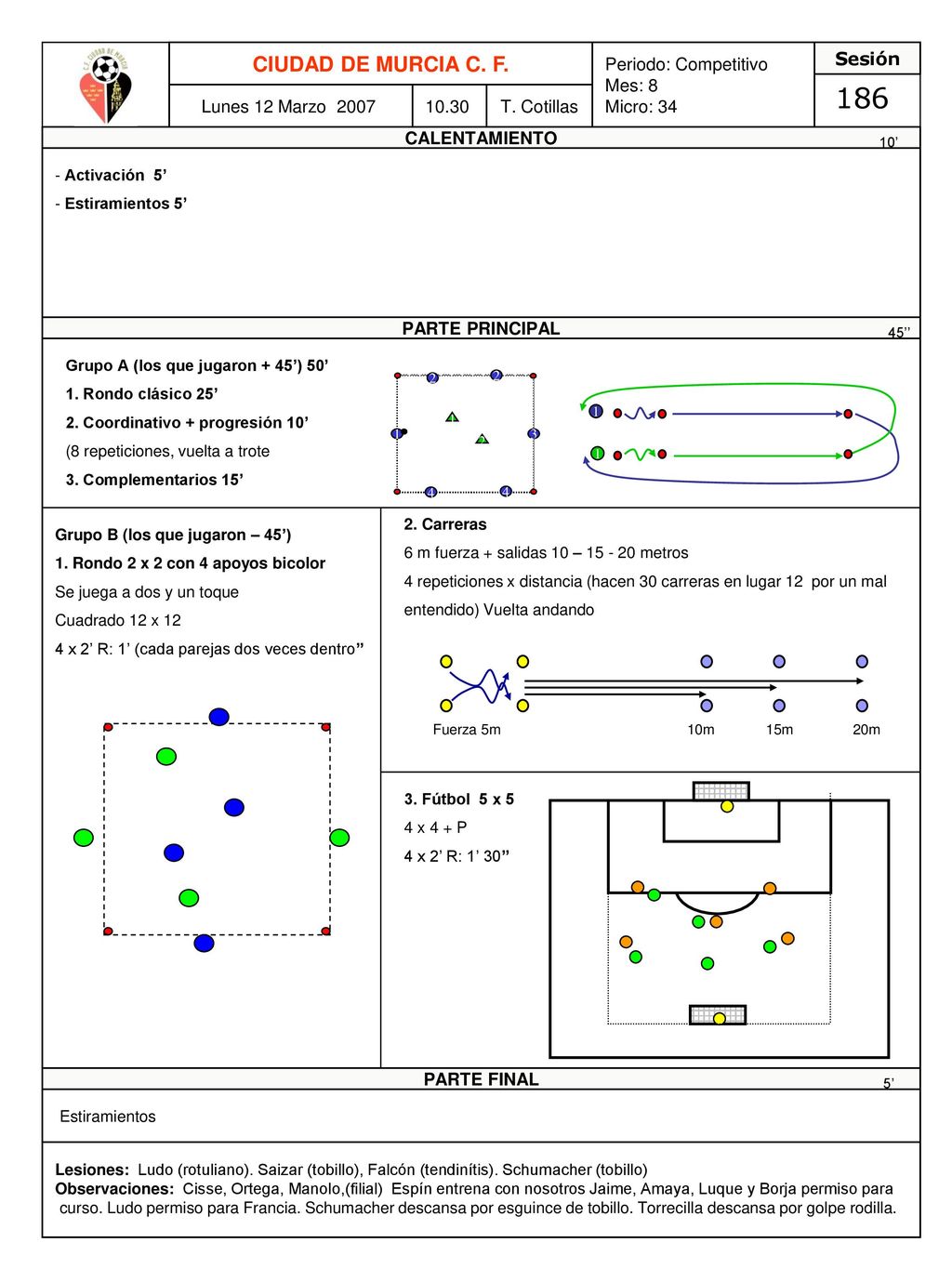 186 CIUDAD DE MURCIA C. F. Periodo: Competitivo Mes: 8 Micro: 34