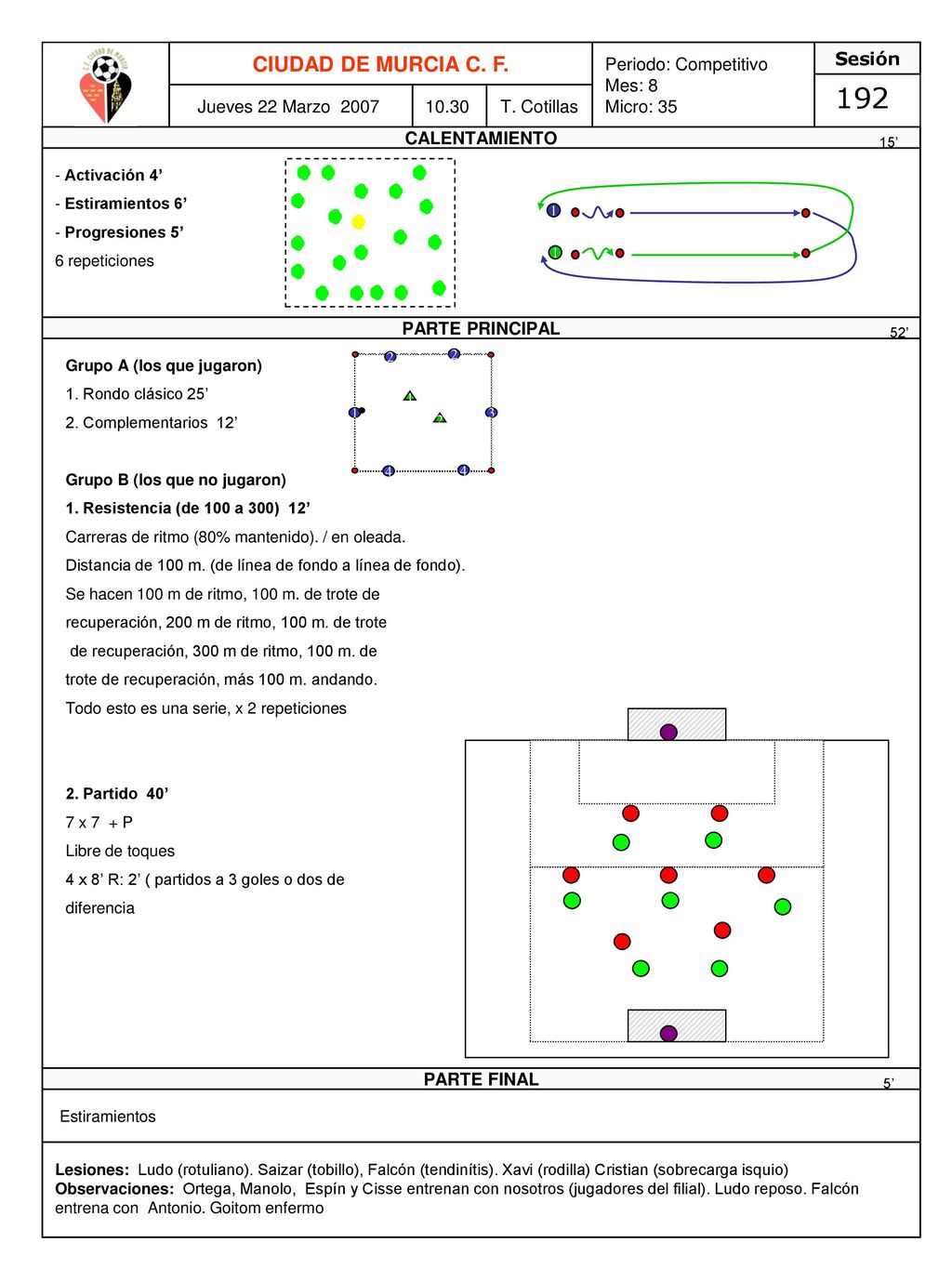 192 CIUDAD DE MURCIA C. F. Periodo: Competitivo Mes: 8 Micro: 35