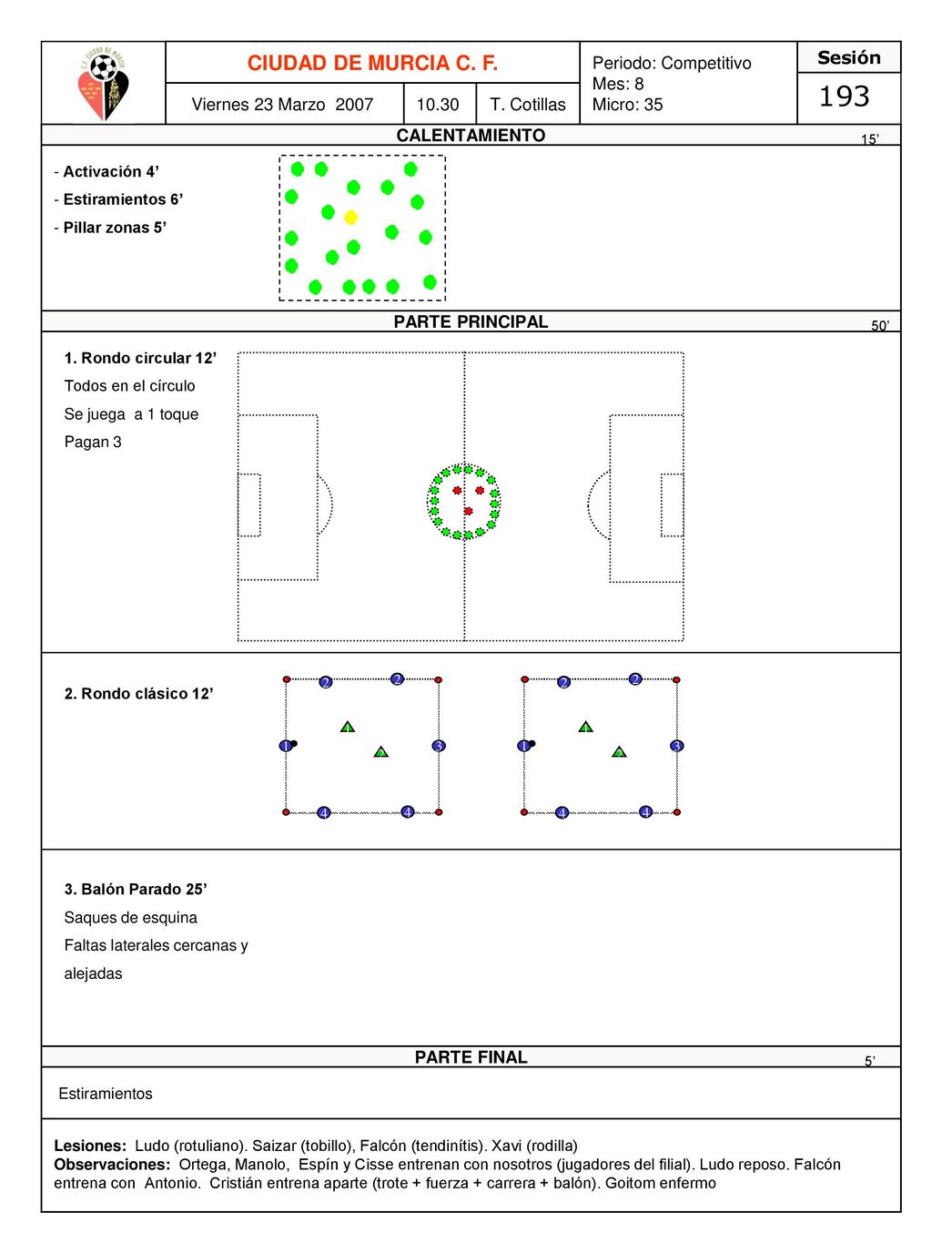 193 CIUDAD DE MURCIA C. F. Periodo: Competitivo Mes: 8 Micro: 35