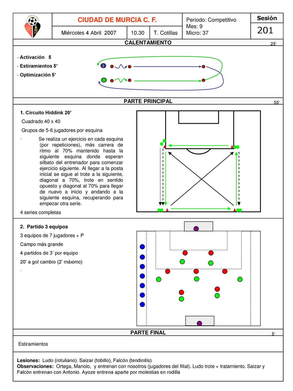201 CIUDAD DE MURCIA C. F. Periodo: Competitivo Mes: 9 Micro: 37