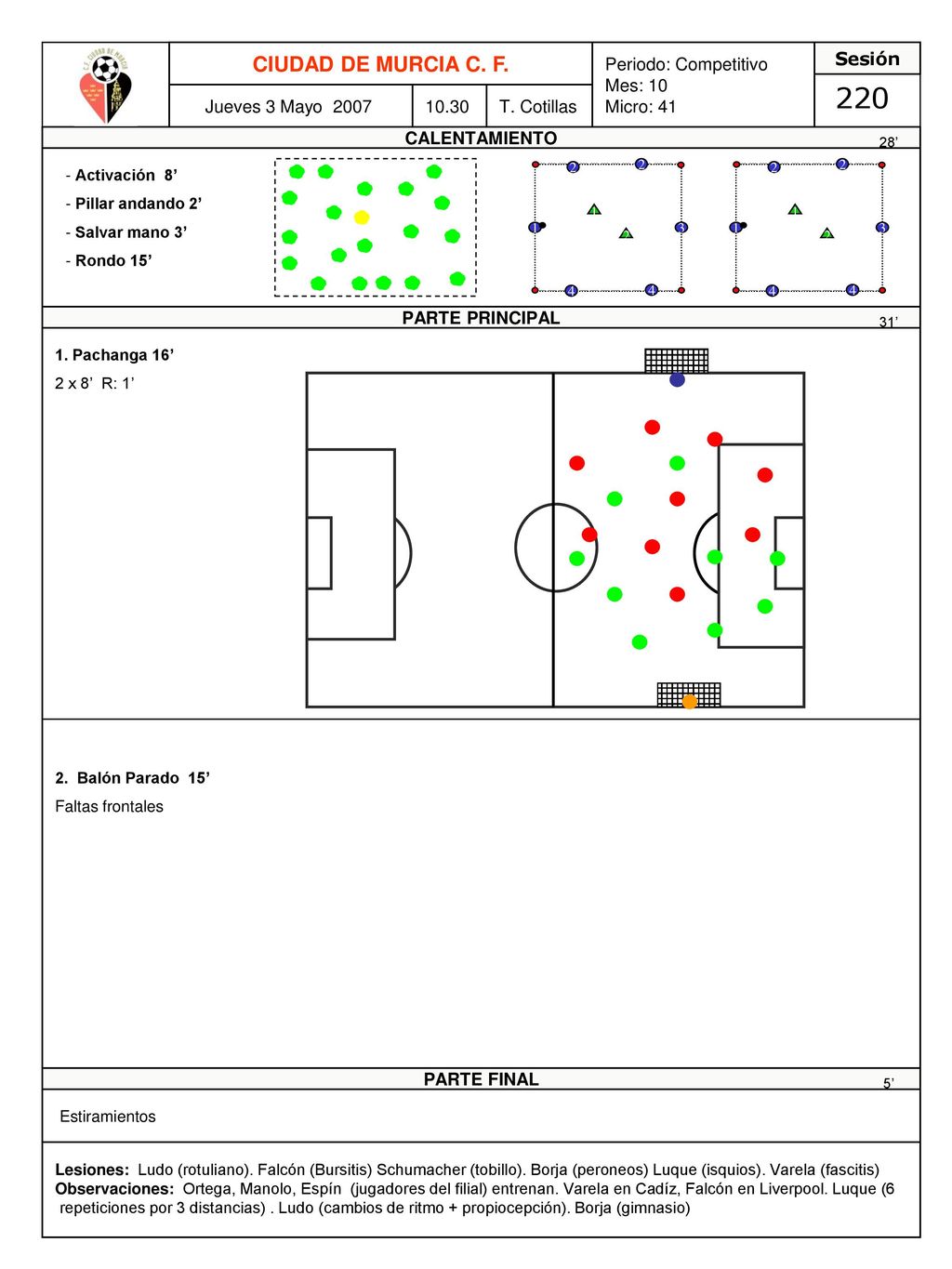 220 CIUDAD DE MURCIA C. F. Periodo: Competitivo Mes: 10 Micro: 41
