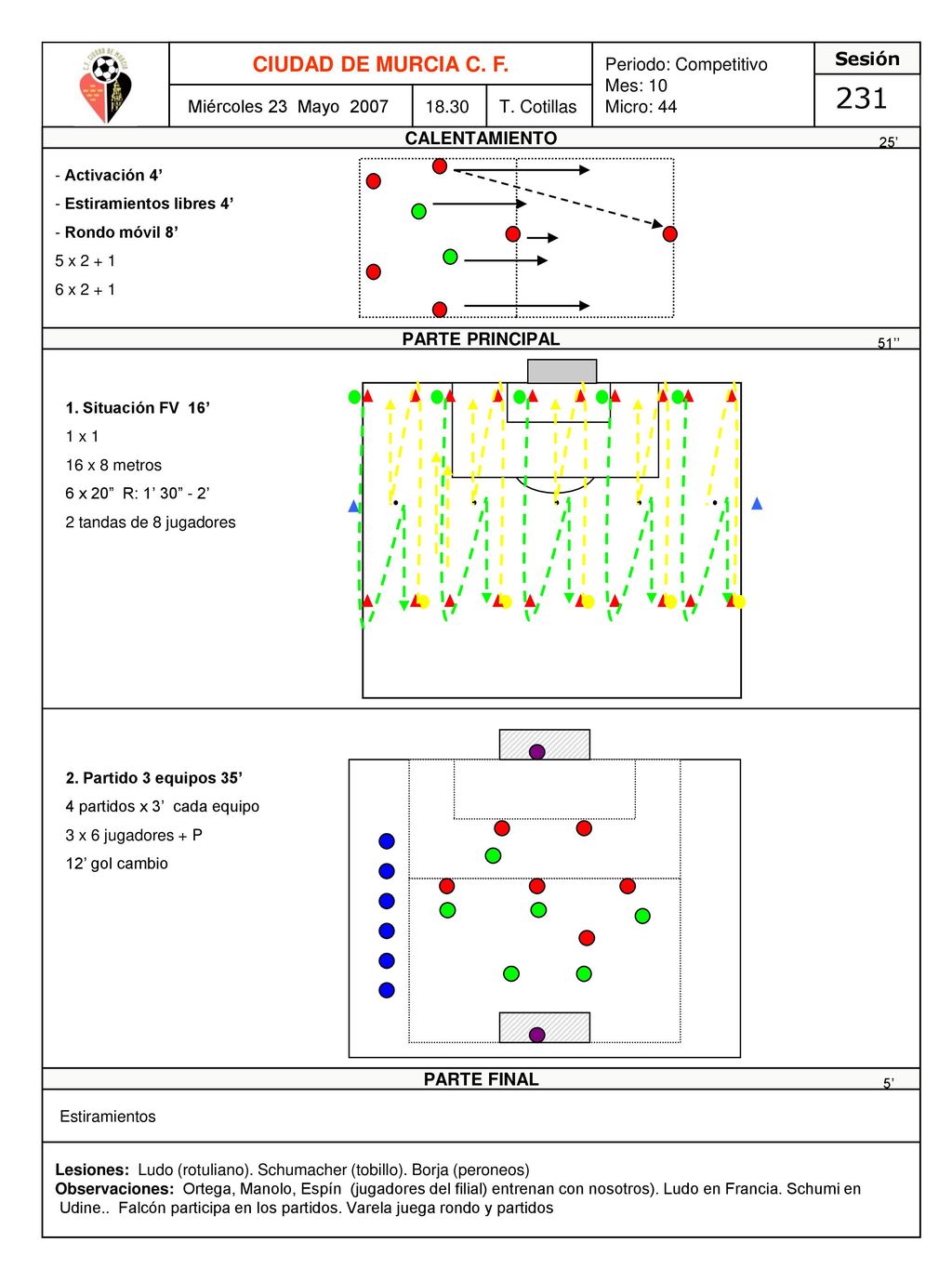 231 CIUDAD DE MURCIA C. F. Periodo: Competitivo Mes: 10 Micro: 44