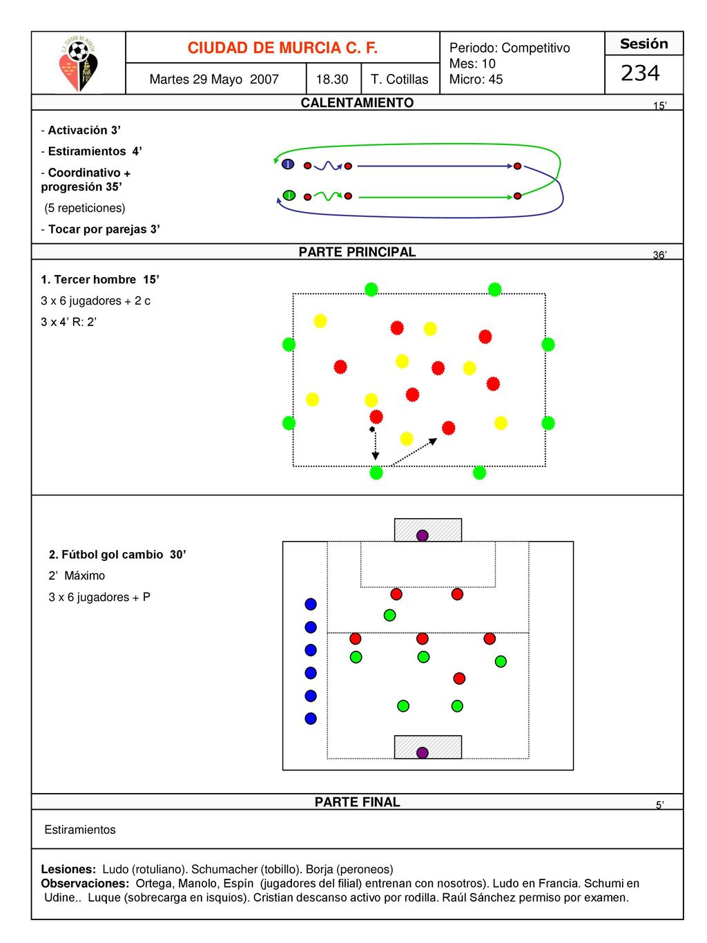 234 CIUDAD DE MURCIA C. F. Periodo: Competitivo Mes: 10 Micro: 45