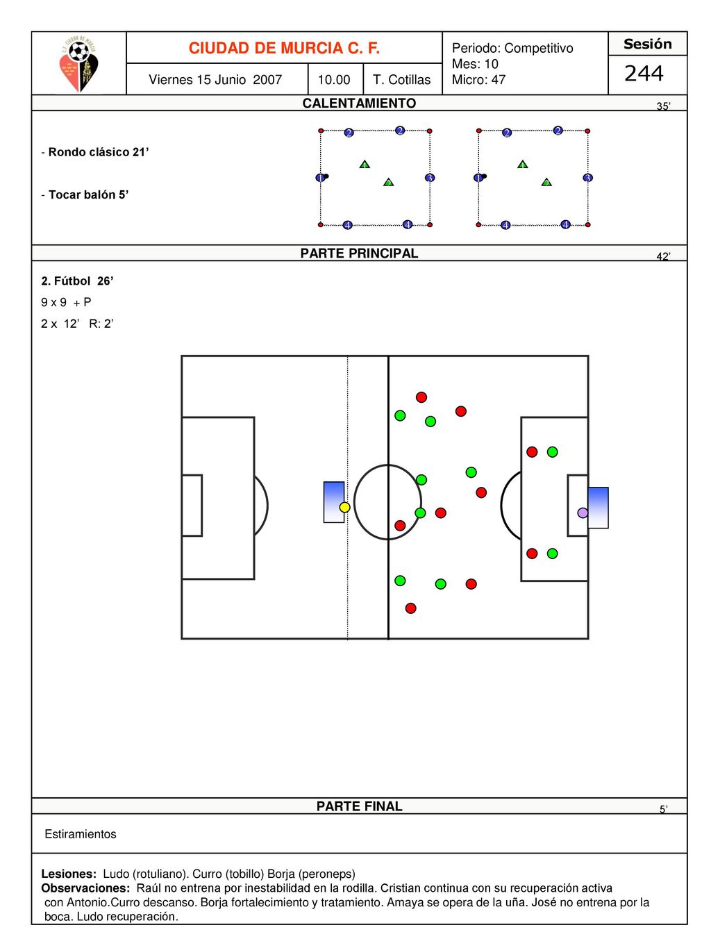 244 CIUDAD DE MURCIA C. F. Periodo: Competitivo Mes: 10 Micro: 47