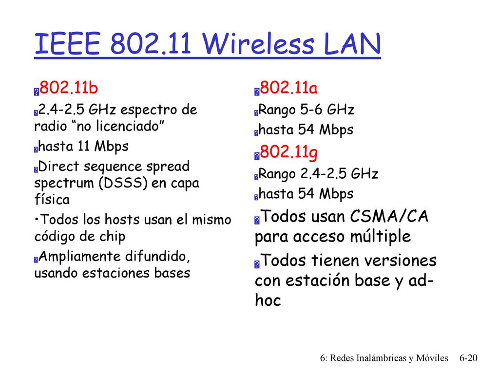 IEEE Wireless LAN b GHz espectro de radio no licenciado hasta 11 Mbps.
