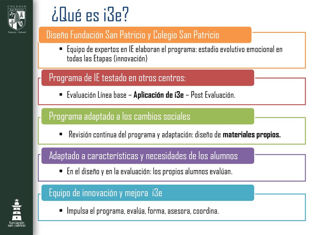 ¿Qué es i3e Programa de IE testado en otros centros: