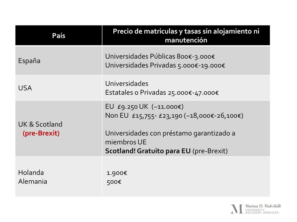 Precio de matriculas y tasas sin alojamiento ni manutención