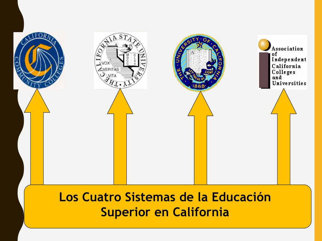 Los Cuatro Sistemas de la Educación Superior en California