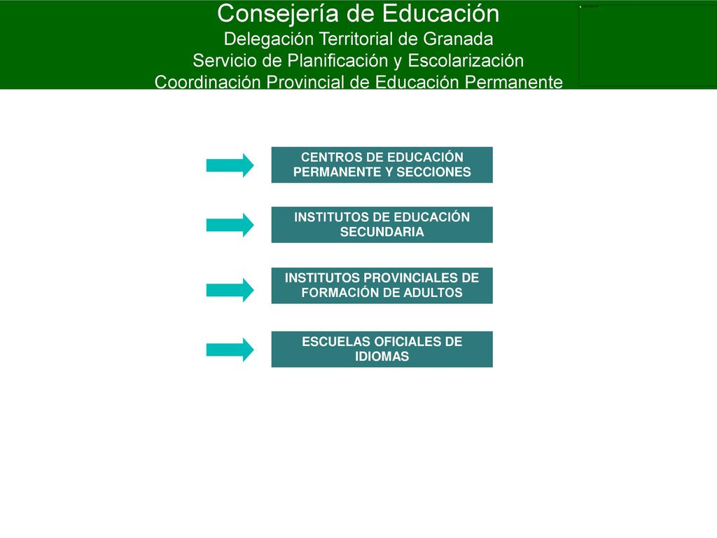 Consejería de Educación Delegación Territorial de Granada Servicio de Planificación y Escolarización Coordinación Provincial de Educación Permanente