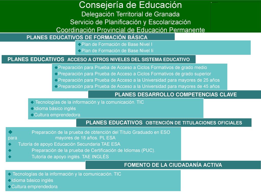Consejería de Educación Delegación Territorial de Granada Servicio de Planificación y Escolarización Coordinación Provincial de Educación Permanente