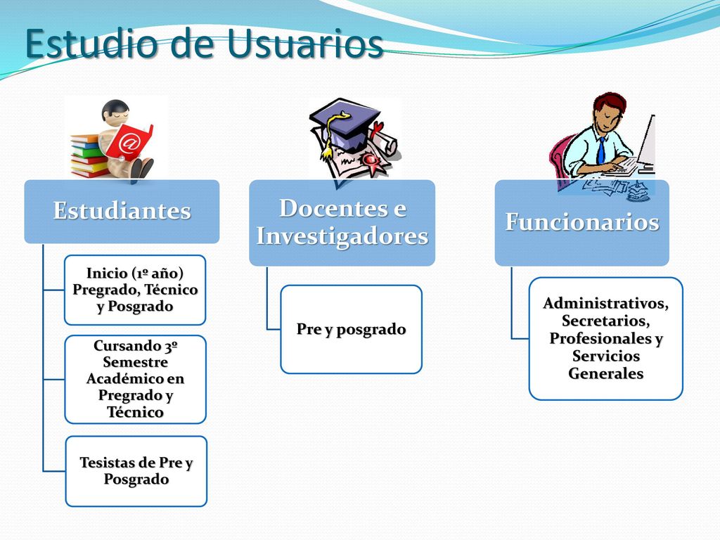 Estudio de Usuarios Funcionarios. Administrativos, Secretarios, Profesionales y Servicios Generales.