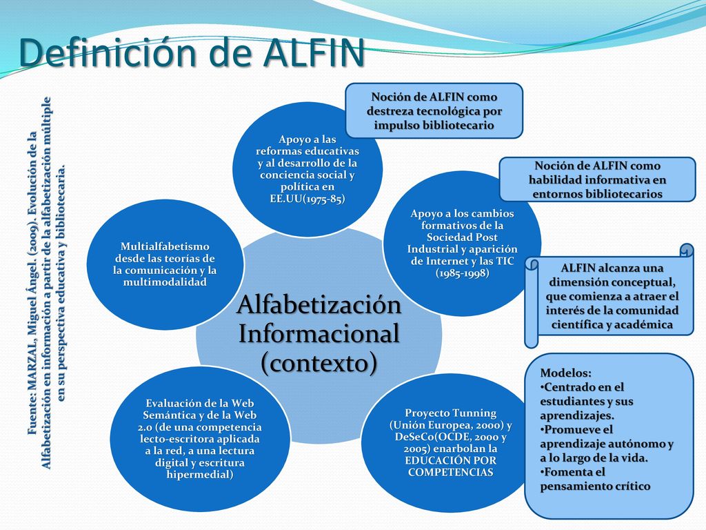 Definición de ALFIN Noción de ALFIN como destreza tecnológica por impulso bibliotecario. Alfabetización Informacional (contexto)