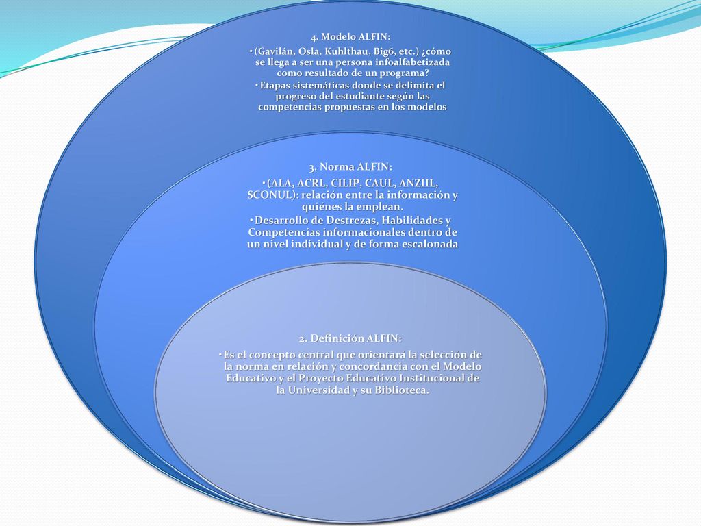 4. Modelo ALFIN: (Gavilán, Osla, Kuhlthau, Big6, etc.) ¿cómo se llega a ser una persona infoalfabetizada como resultado de un programa