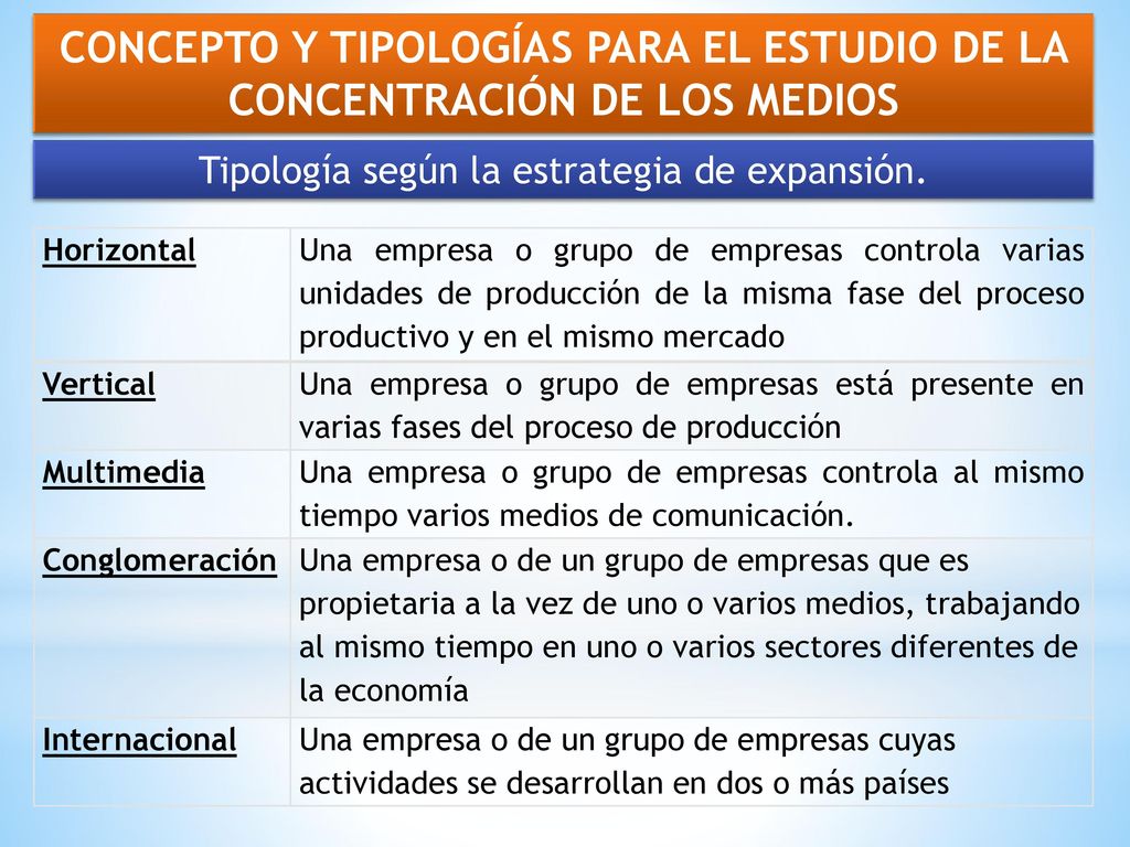 Tipología según la estrategia de expansión.