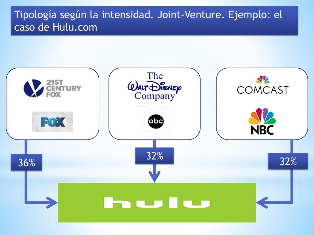 Tipología según la intensidad. Joint-Venture. Ejemplo: el caso de Hulu