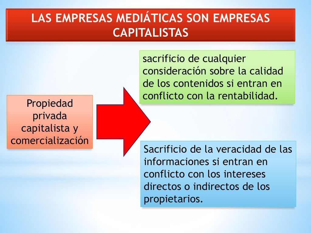Las empresas mediáticas son empresas capitalistas