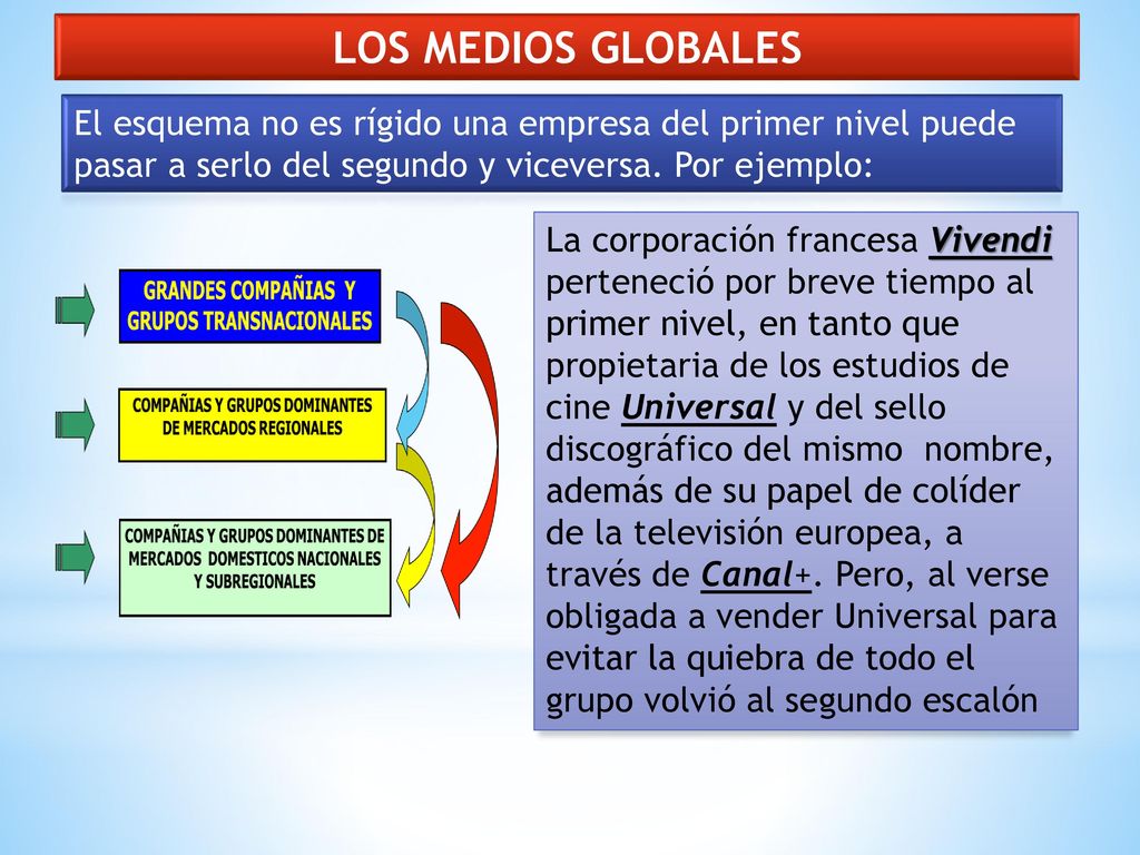LOS MEDIOS GLOBALES El esquema no es rígido una empresa del primer nivel puede pasar a serlo del segundo y viceversa. Por ejemplo:
