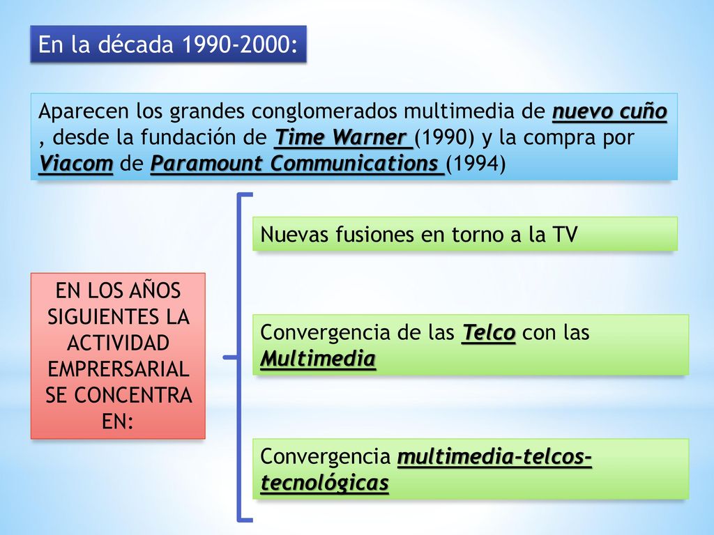 EN LOS AÑOS SIGUIENTES LA ACTIVIDAD EMPRERSARIAL SE CONCENTRA EN: