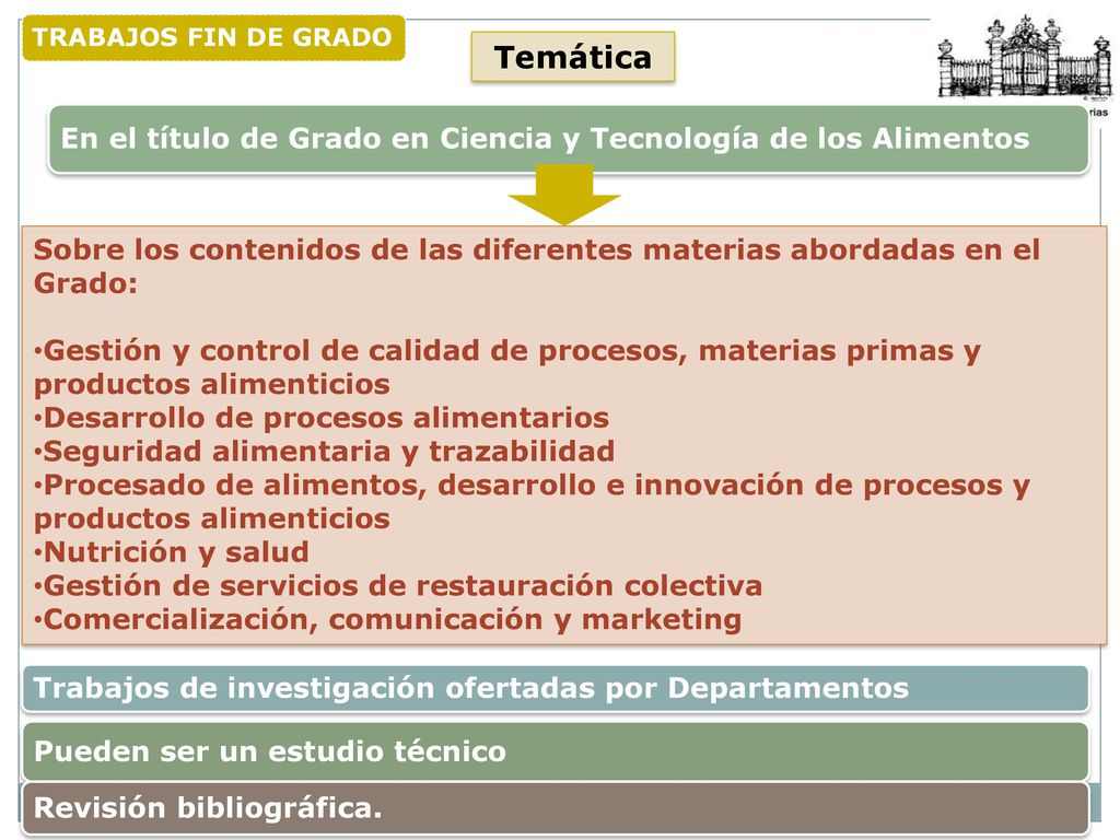 TRABAJOS FIN DE GRADO Temática. En el título de Grado en Ciencia y Tecnología de los Alimentos.