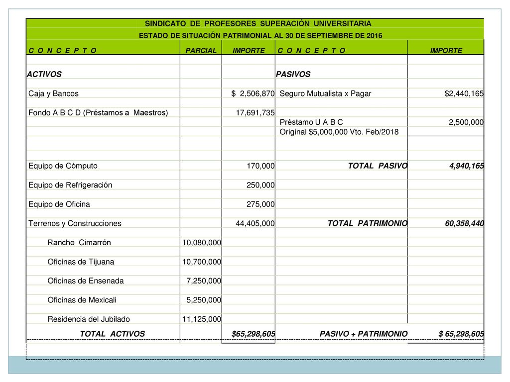 Seguro Mutualista x Pagar $2,440,165