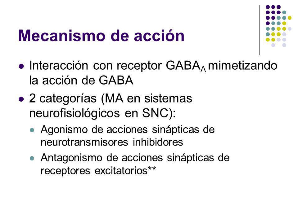 Mecanismo de acción Interacción con receptor GABAA mimetizando la acción de GABA. 2 categorías (MA en sistemas neurofisiológicos en SNC):
